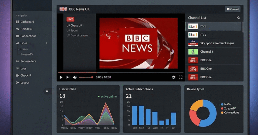 smart iptv reseller panel dashboard