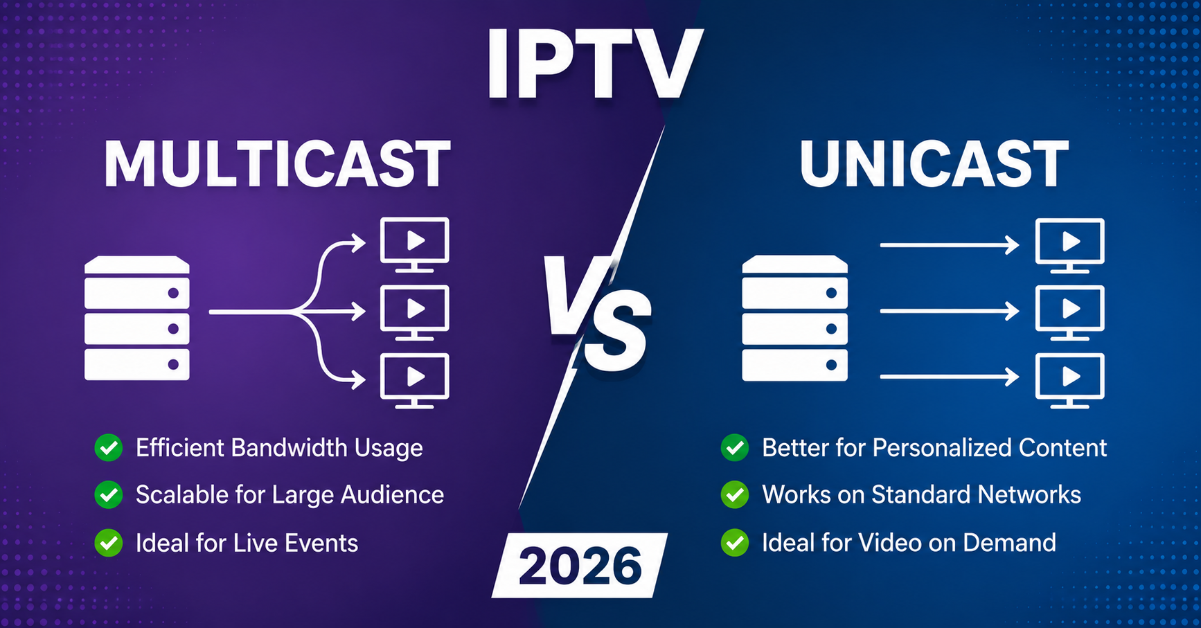 IPTV Multicast vs Unicast 2026