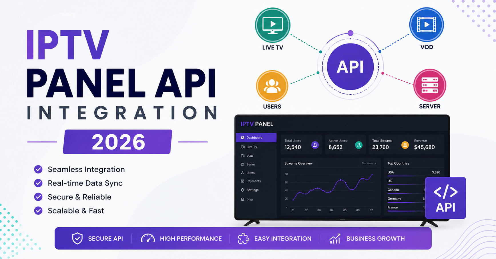 IPTV Panel API Integration 2026