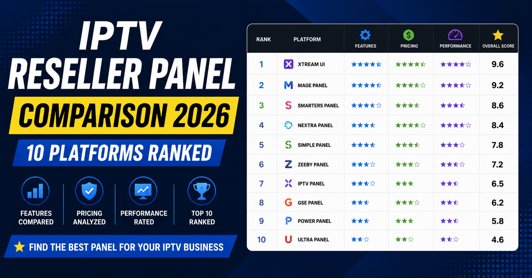 IPTV Reseller Panel Comparison 2026